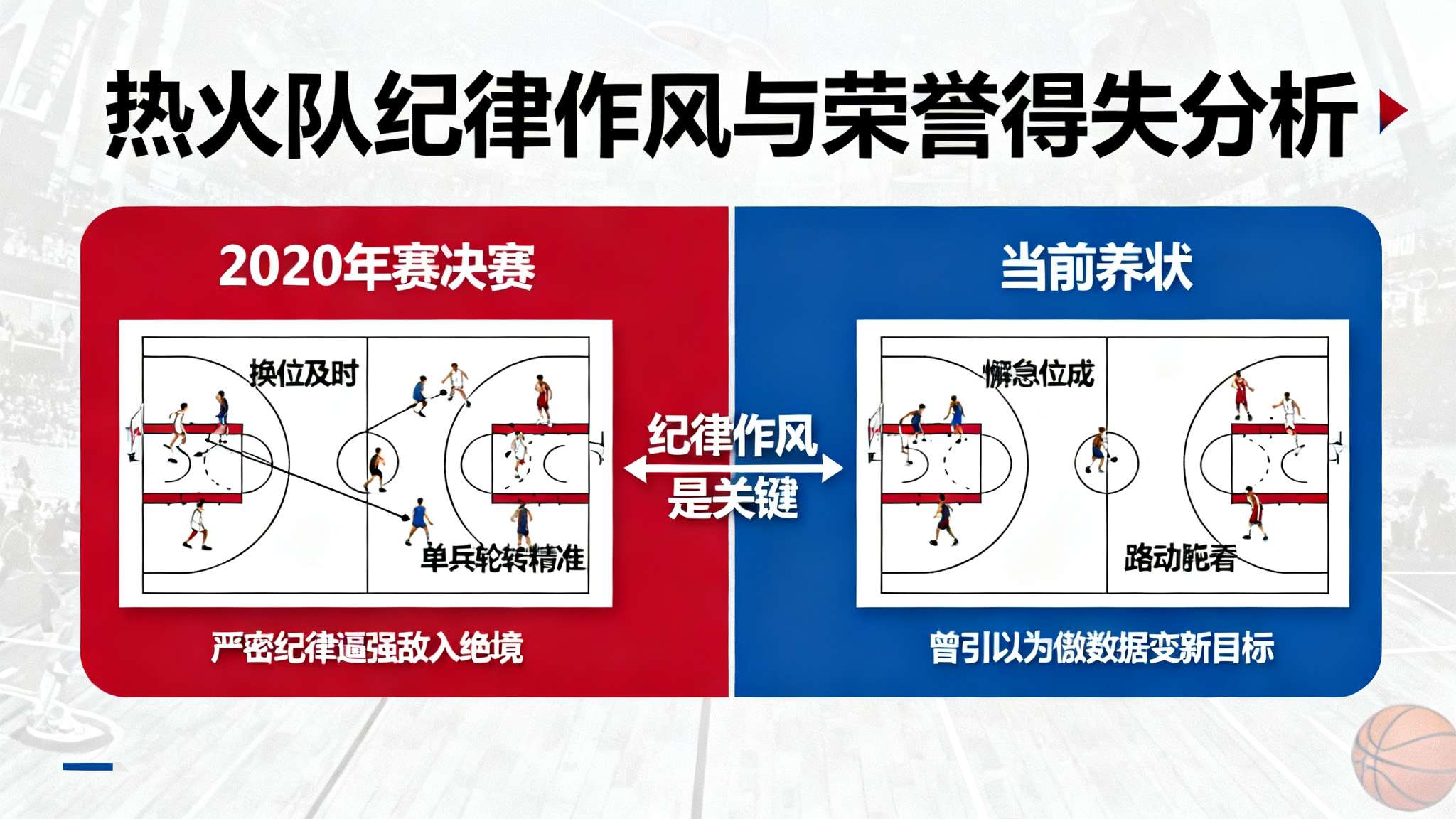 所谓重拾自信和荣誉感，并非空洞口号。纵观过去热火成功历程，每一步都离不开严密纪律