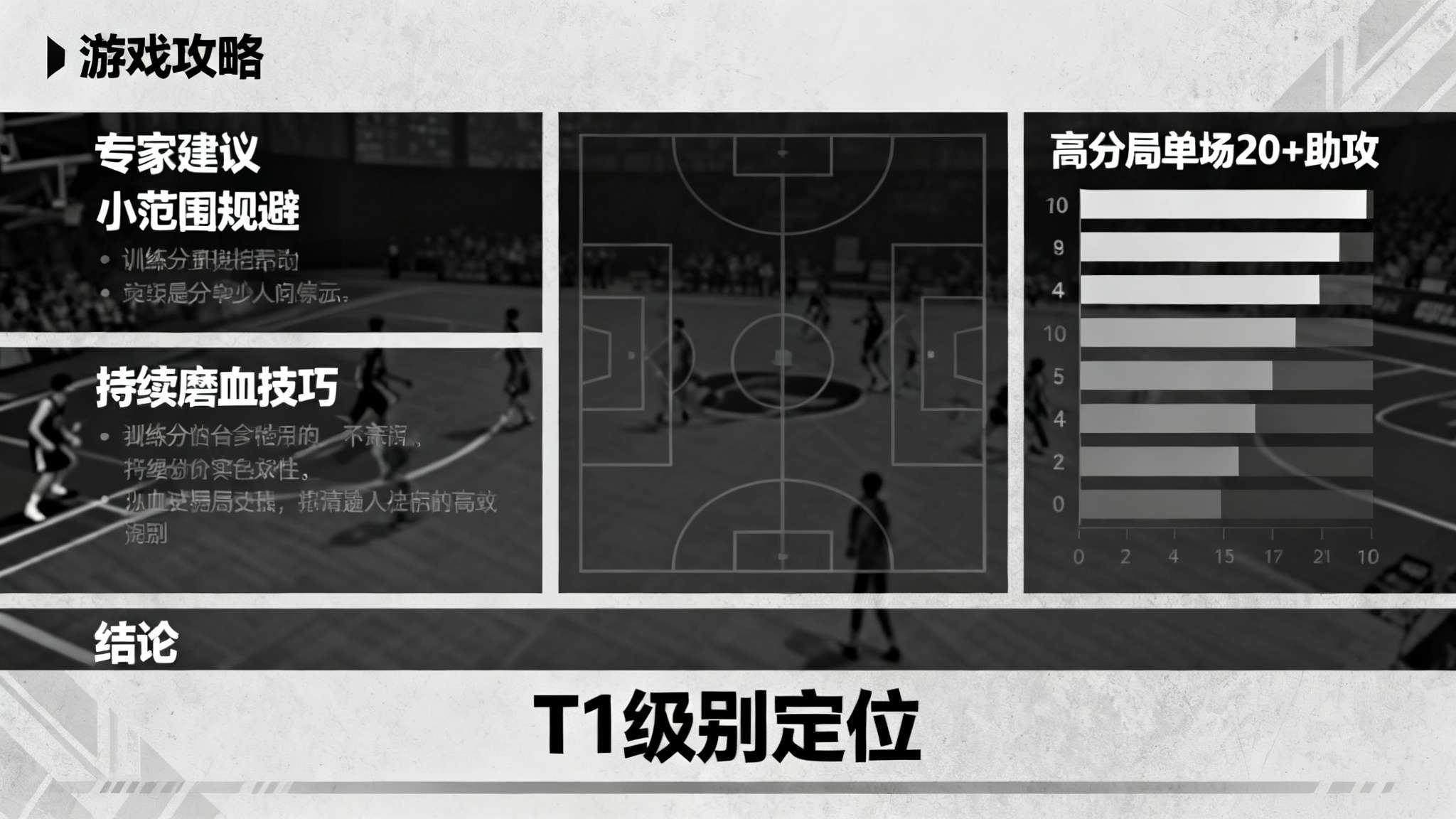 业内专家建议，有志于玩好该套路者，应大量训练“小范围规避”和持续磨血技巧。而根据